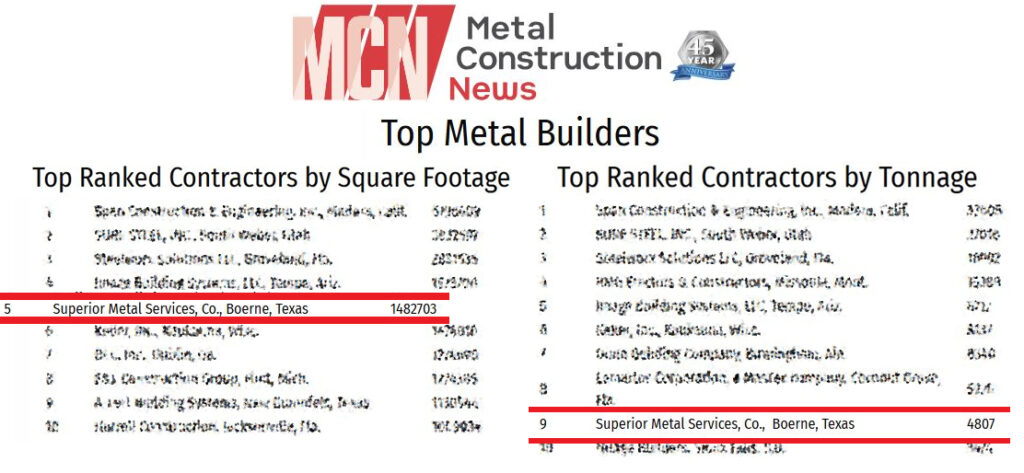 MCN Makes Top Metal Builder List
